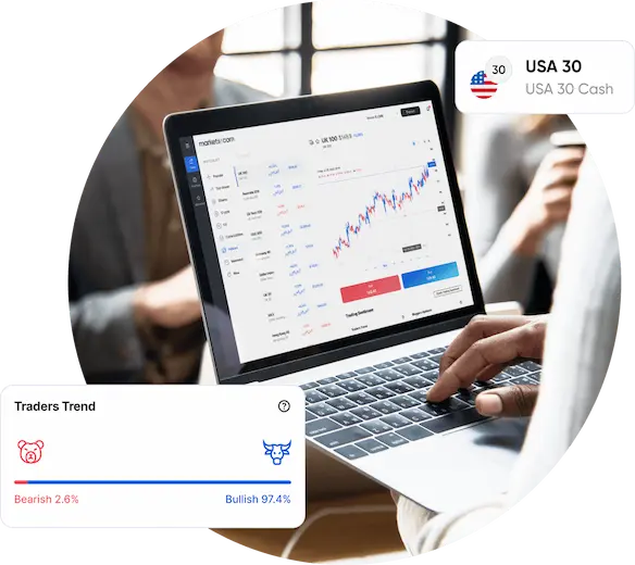 Why trade Indices CFDs at Equityedgesasset.com
